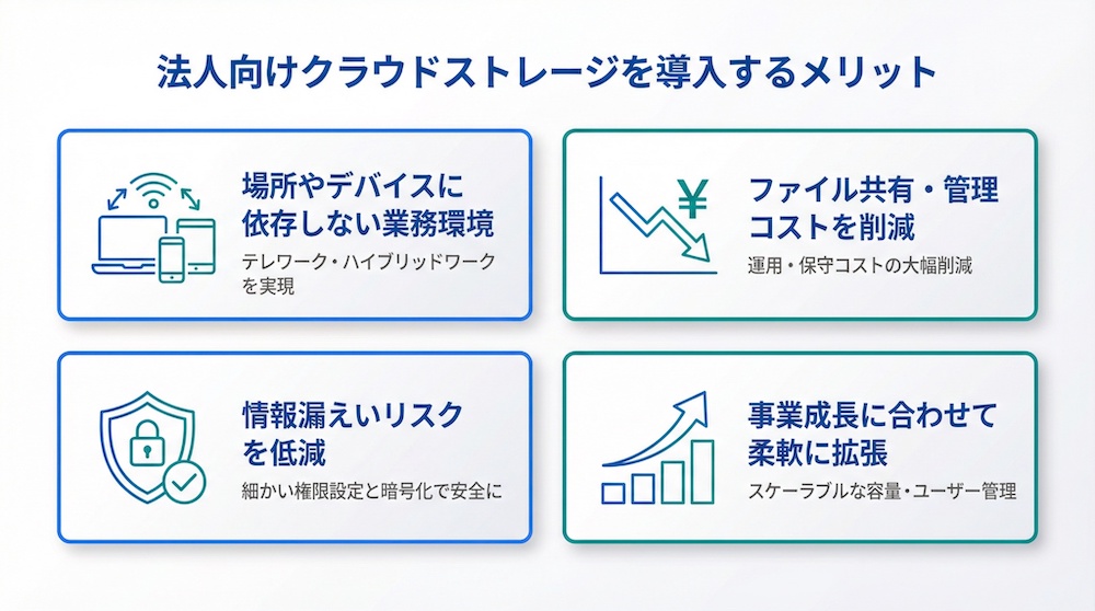 法人向けクラウドストレージを導入するメリット